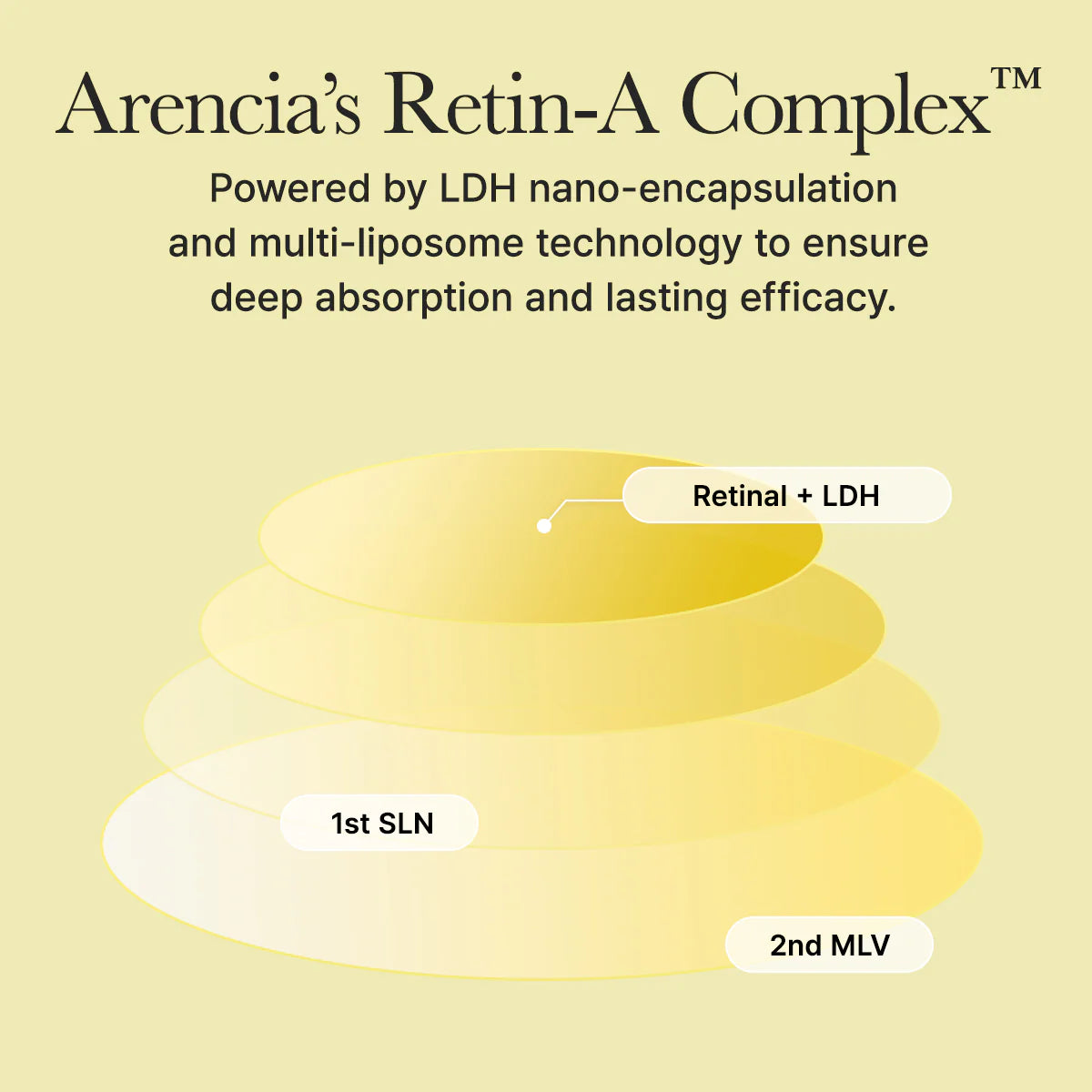 ARENCIA Retinal Booster Shot [30ml]