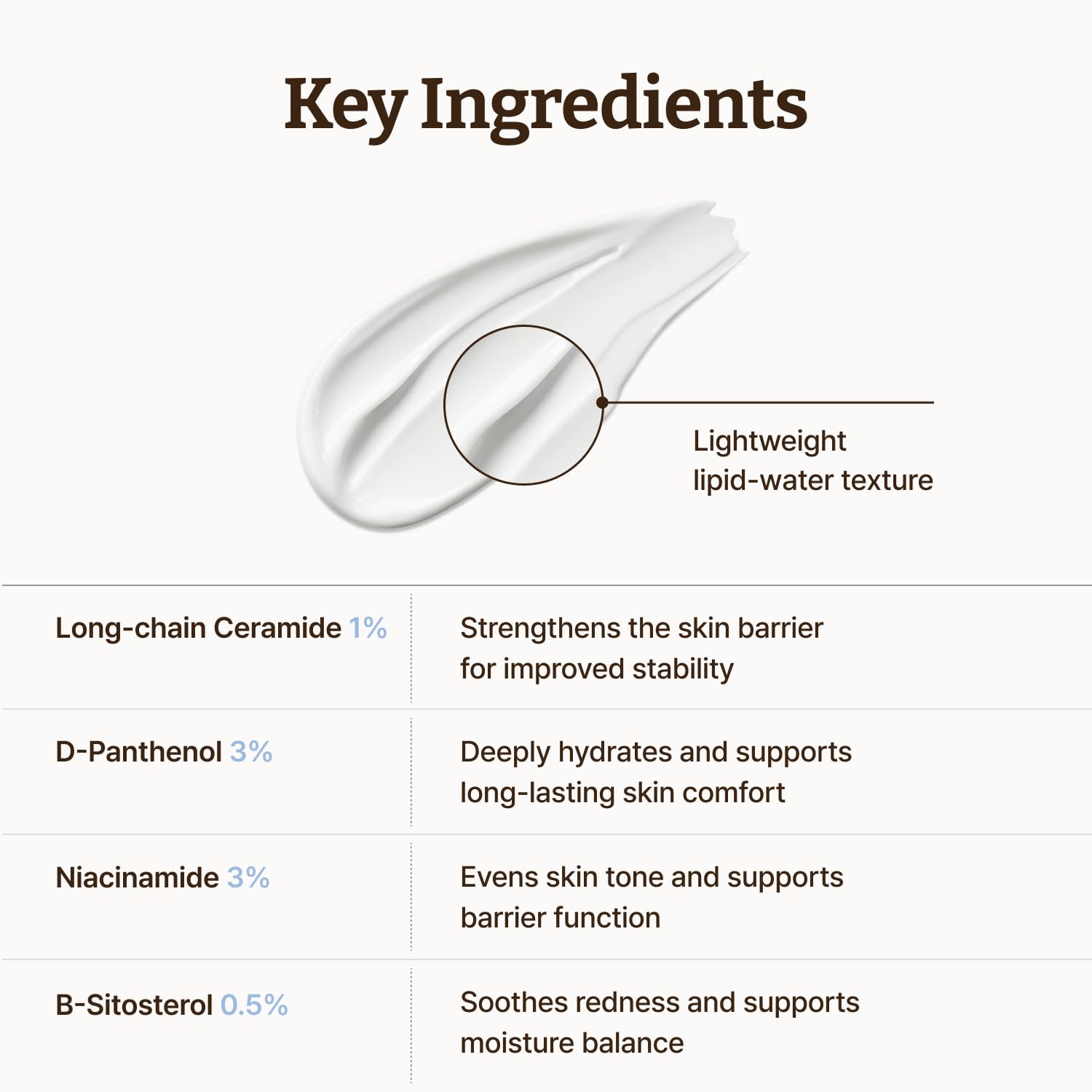 Dr.Reju-All Advanced LC-Ceramide Barrier Cream [50ml]
