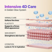 SUNGBOON EDITOR Silk Peptide EGF Intensive Gold Mask [1ea]