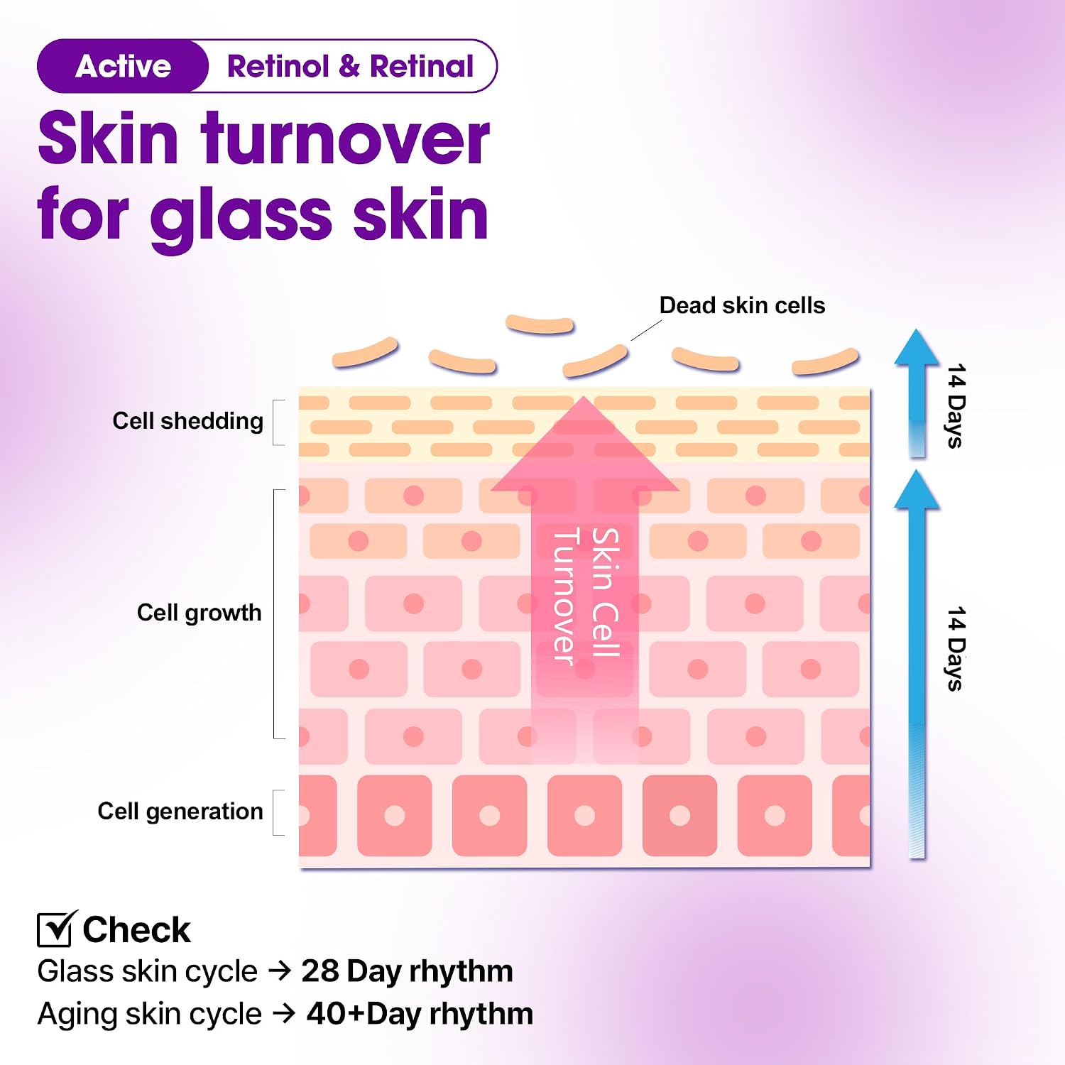 SOME BY MI Retinol Bakuchiol Dual Cream [50ml]