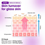 SOME BY MI Retinol Bakuchiol Dual Cream [50ml]