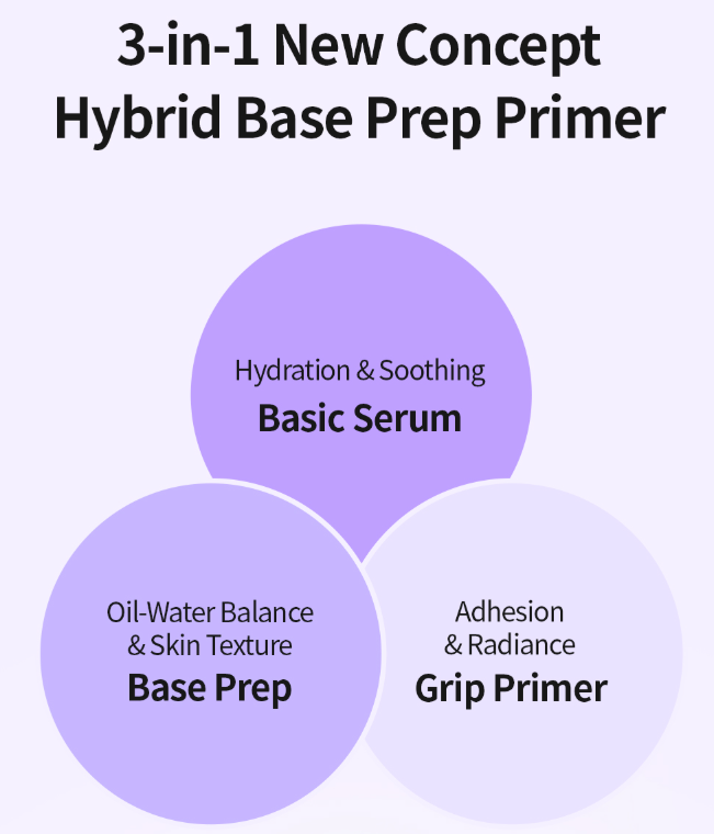[Reward] Benton Guava Hydrating Makeup Base Prep Primer