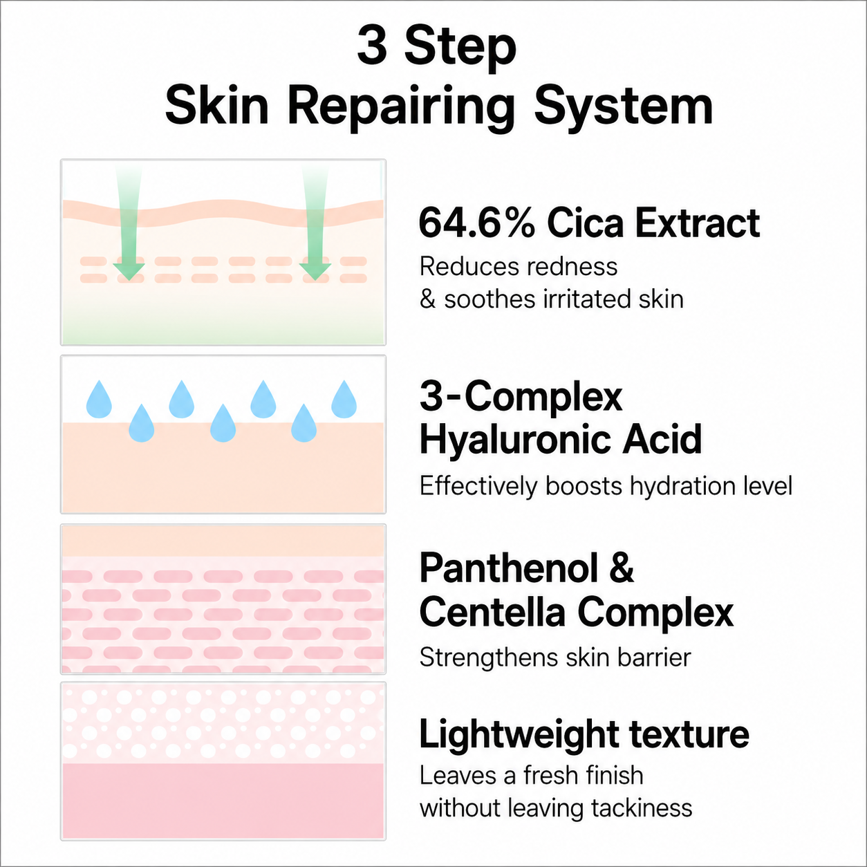 celimax The Real Cica Niacinamide AC Calming Serum [40ml]