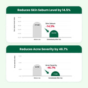 Dr. G R.E.D Blemish Clear Soothing Cream [70ml]