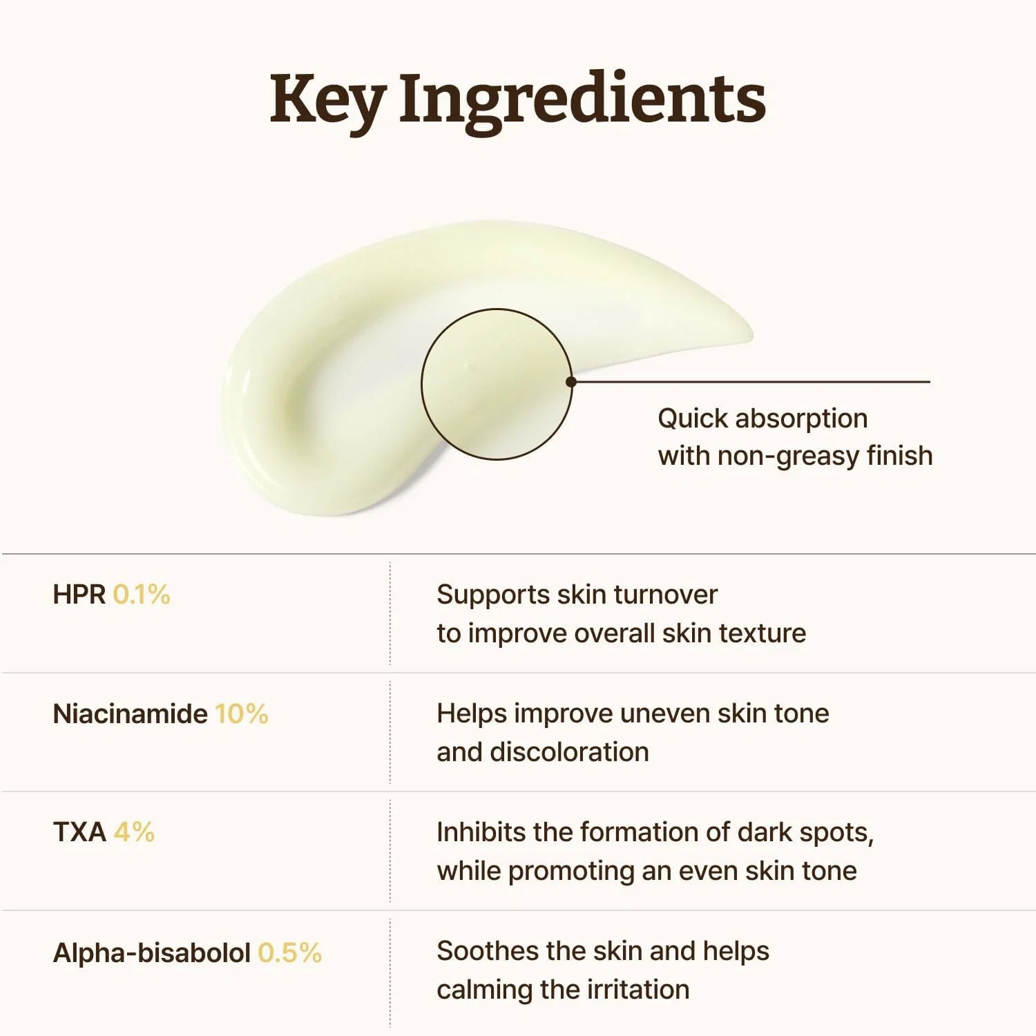 Dr.Reju-All Advanced Retino-Mela Serum [30ml]
