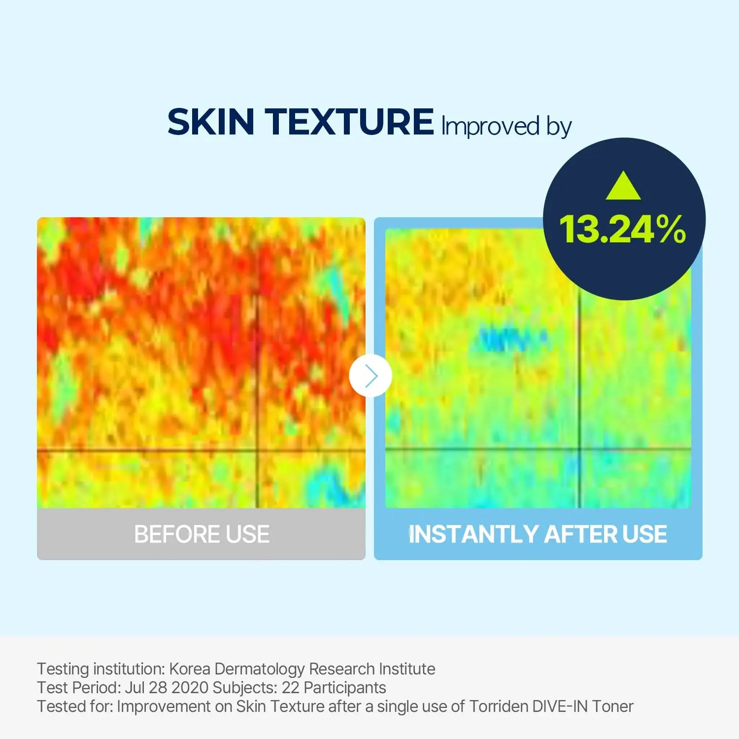 Torriden DIVE-IN Low Molecule Hyaluronic Acid Toner [300ml]